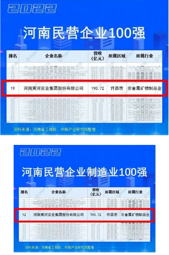 黃河實業(yè)集團榮登“河南民企百強榜“
