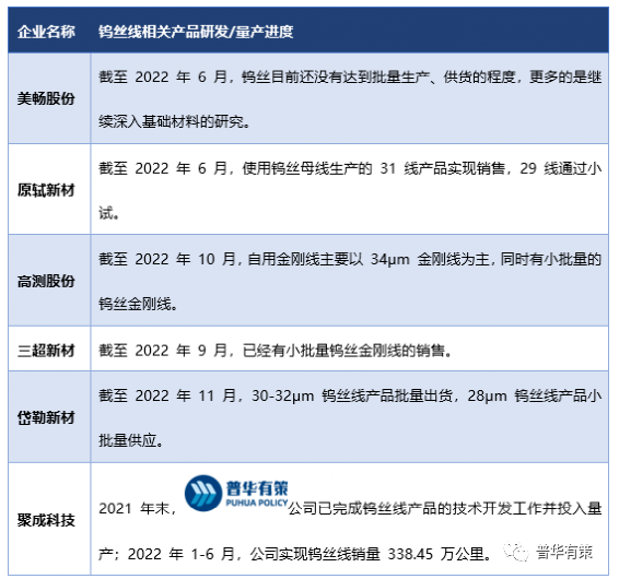 2023-2029年金剛線(xiàn)行業(yè)市場(chǎng)調(diào)研及發(fā)展趨勢(shì)預(yù)測(cè)報(bào)告