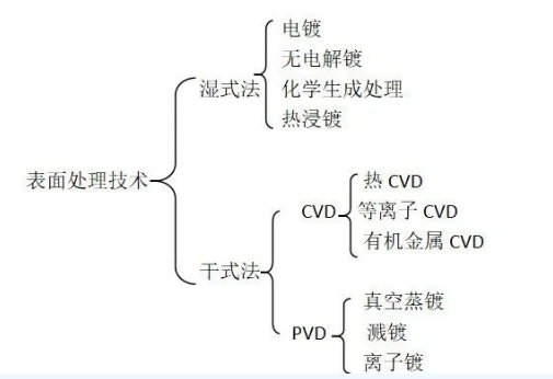 金剛石表面鍍覆處理的作用
