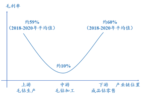 2022年培育鉆石產(chǎn)業(yè)分析 | 產(chǎn)業(yè)全面發(fā)展，市場前景廣闊