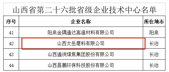 祝賀！太岳磨料榮獲“山西省省級(jí)企業(yè)技術(shù)中心”認(rèn)定