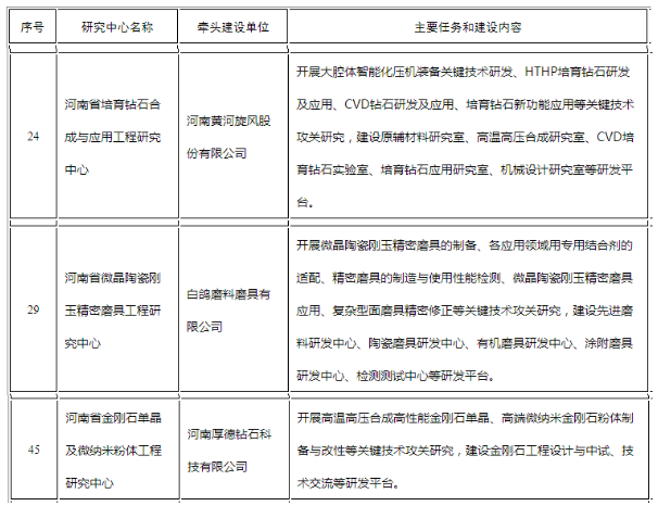 聚焦行業(yè)發(fā)展前沿！這三家磨企獲批河南省工程研究中心