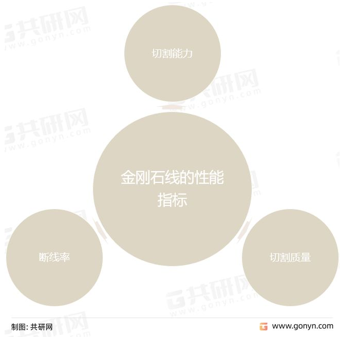 中國(guó)金剛石線(xiàn)發(fā)展歷程、國(guó)內(nèi)外企業(yè)競(jìng)爭(zhēng)及行業(yè)市場(chǎng)規(guī)模前景
