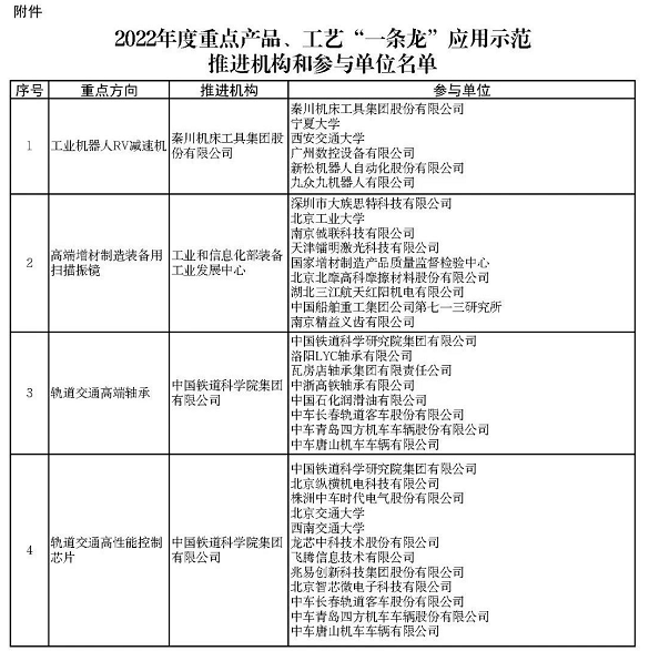 產(chǎn)業(yè)鏈協(xié)同創(chuàng)新，機床企業(yè)大有作為