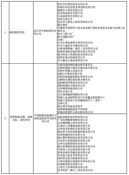 產(chǎn)業(yè)鏈協(xié)同創(chuàng)新，機床企業(yè)大有作為