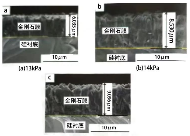 影響 MPCVD 法制備金剛石質(zhì)量的因素研究