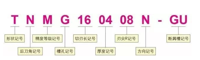 掌握看刀片型號的方法，你就是半個(gè)專家了