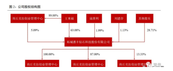 深度研究 | 惠豐鉆石去年上市之后的發(fā)展?fàn)顩r如何了？