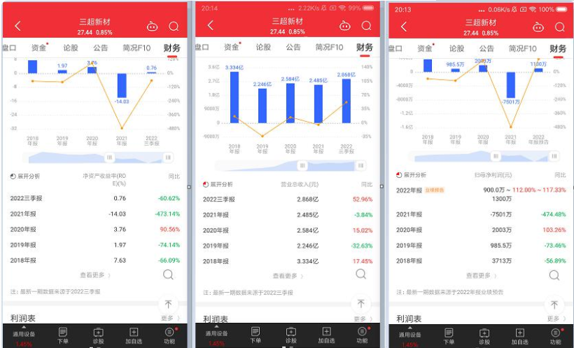 三超新材定增申請已回復問詢函：聚焦金剛石工具，電鍍金剛線產(chǎn)品被國家科學技術部、環(huán)境保護部等認定為國家重點新產(chǎn)品