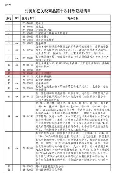 含金剛石砂輪、剛玉！中國公布對美加征關(guān)稅商品第十次排除延期清單