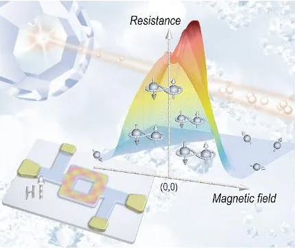 Advanced Materials：納米尺度的“鉆戒”為超導(dǎo)量子器件的設(shè)計(jì)提供了新思路