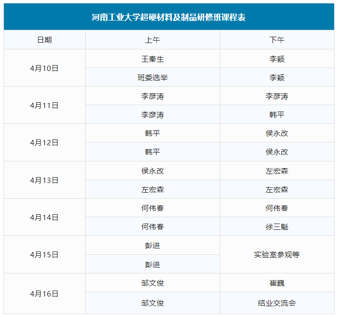 河南工業(yè)大學(xué)首屆超硬材料及制品研修班名額已滿，報名截止