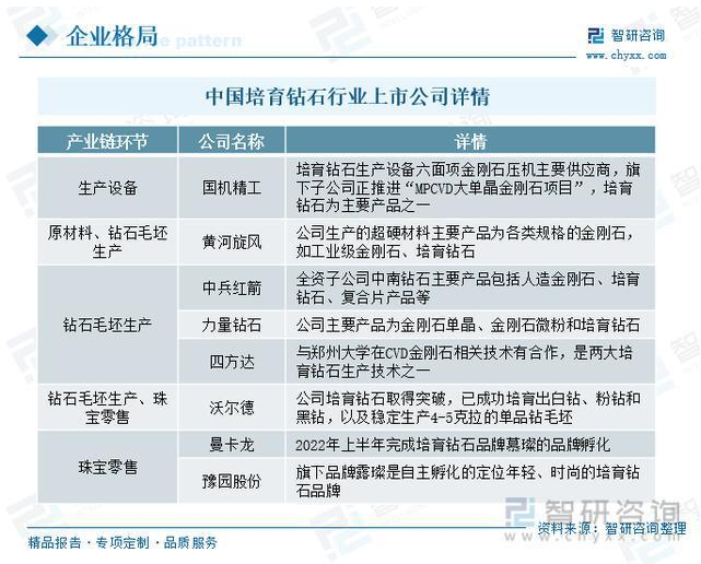 培育鉆石行業(yè)發(fā)展趨勢預(yù)測：行業(yè)處于初步發(fā)展階段，市場前景廣闊