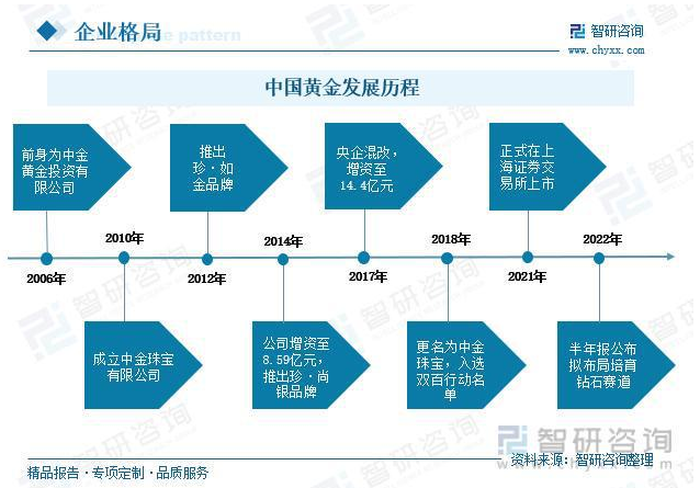培育鉆石行業(yè)發(fā)展趨勢預(yù)測：行業(yè)處于初步發(fā)展階段，市場前景廣闊