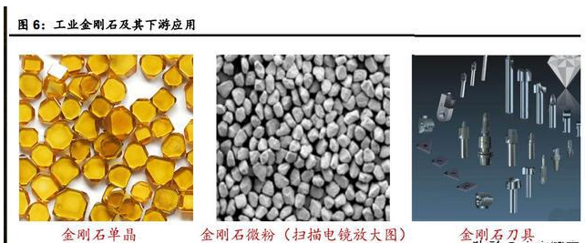 超硬材料行業(yè)研究：工業(yè)金剛石持續(xù)高景氣，培育鉆石未來新風(fēng)口