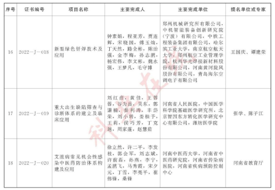 多個超硬材料項目榮獲2022年度河南省科學技術獎