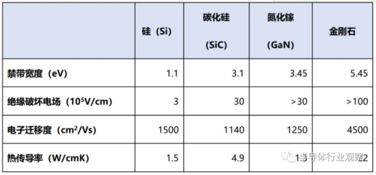 金剛石半導體，越來越近