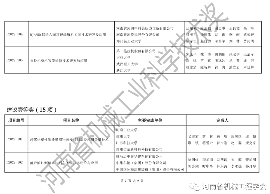 2022年度河南省機械工業(yè)科學(xué)技術(shù)獎擬獲獎項目的公示