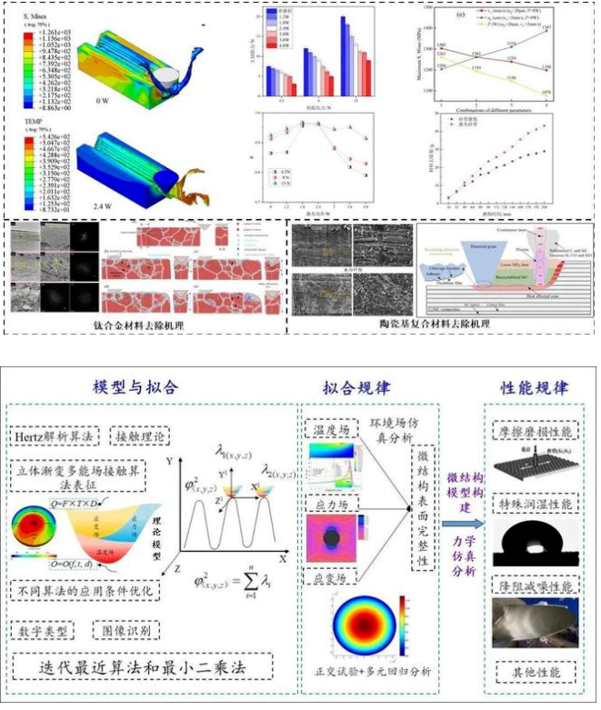 激光砂帶協(xié)同加工裝備入選2022年重慶市機械行業(yè)“十大科技進展”