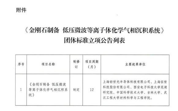 《金剛石制備 低壓微波等離子體化學(xué)氣相沉積系統(tǒng)》團體標(biāo)準(zhǔn)獲批立項