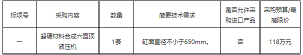 中國(guó)科學(xué)院寧波材料技術(shù)與工程研究所采購(gòu)超硬材料合成六面頂液壓機(jī)項(xiàng)目的采購(gòu)公告