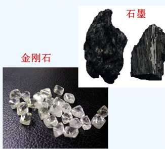 為什么金剛石和石墨的差異如此之大