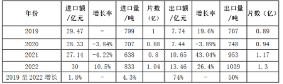 從進(jìn)出口數(shù)據(jù)看硬質(zhì)合金刀片發(fā)展趨勢(shì)