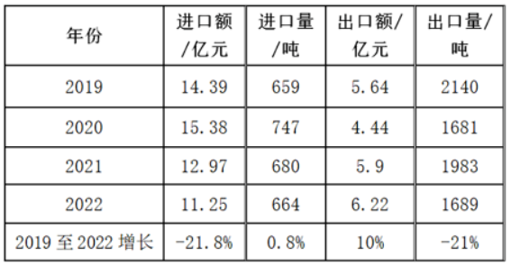 從進(jìn)出口數(shù)據(jù)看硬質(zhì)合金刀片發(fā)展趨勢(shì)