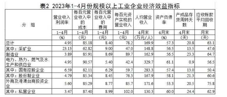前4月鋼鐵行業(yè)利潤同比下降99.4%