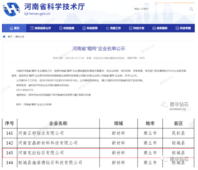 喜訊！祝賀克拉鉆石榮獲“瞪羚企業(yè)”