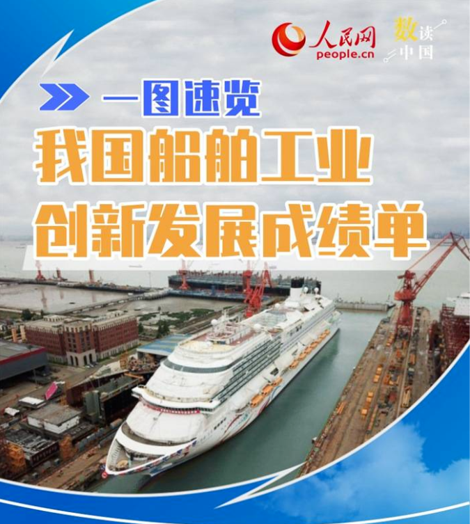 一圖速覽我國(guó)船舶工業(yè)創(chuàng)新發(fā)展成績(jī)單