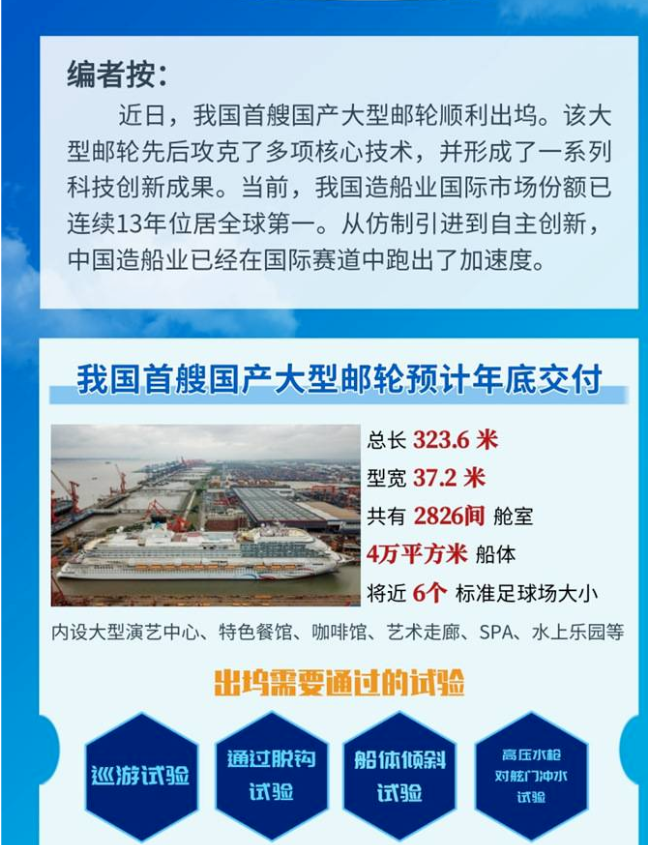 一圖速覽我國(guó)船舶工業(yè)創(chuàng)新發(fā)展成績(jī)單