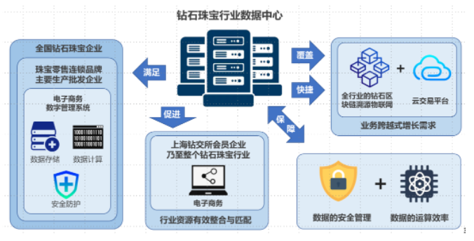 杰創(chuàng)智能與上海鉆石交易所簽署合作協(xié)議，攜手打造“鉆石云”平臺(tái)