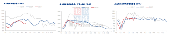 旺季不旺！鋼鐵行業(yè)啥時(shí)候走出“寒冬”？