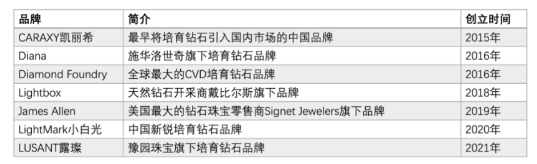 “工業(yè)鐵拳”轉身人間富貴花 培育鉆石盲目擴張成就了誰的克拉自由