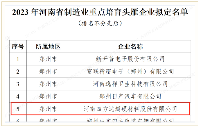 喜訊|四方達(dá)被認(rèn)定為2023年河南省制造業(yè)重點(diǎn)培育頭雁企業(yè)