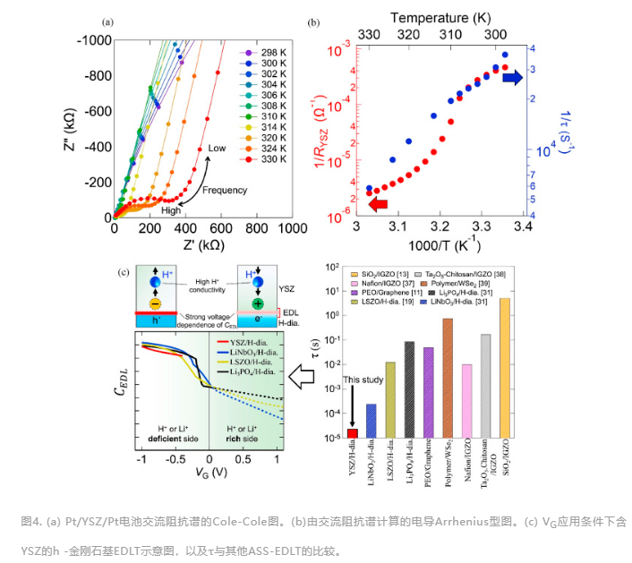 世界記錄！革命性的金剛石雙電層晶體管