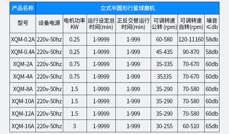 半圓形行星球磨機_05.jpg