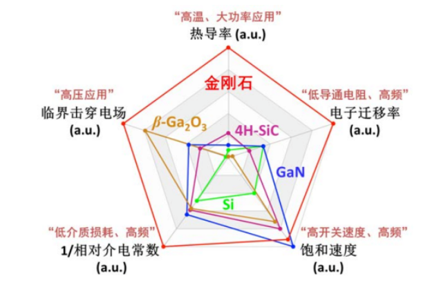 金剛石“入局”新能源汽車領域，創(chuàng)新應用在路上
