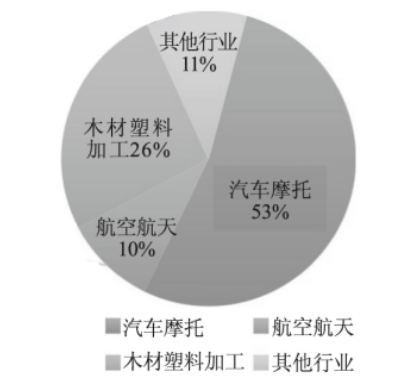 金剛石“入局”新能源汽車領域，創(chuàng)新應用在路上