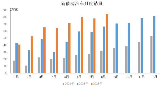 產(chǎn)業(yè)運(yùn)行 | 2023年8月汽車工業(yè)產(chǎn)銷情況簡(jiǎn)析