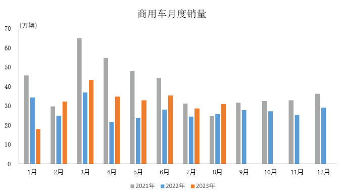 產(chǎn)業(yè)運(yùn)行 | 2023年8月汽車工業(yè)產(chǎn)銷情況簡(jiǎn)析