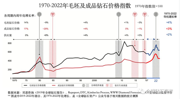 鉆石價(jià)格暴跌40%，真是被河南人打下來(lái)的？