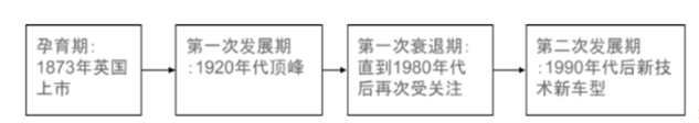 金剛石量子傳感器：緩解電動汽車續(xù)航焦慮