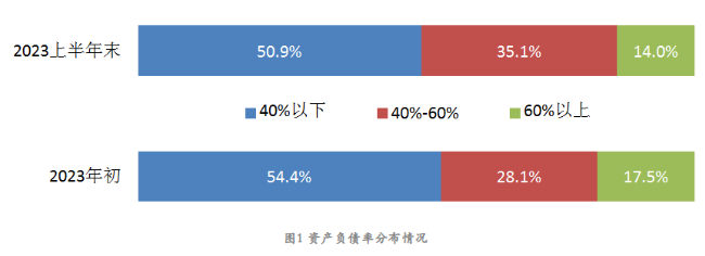 2023年上半年機(jī)床工具行業(yè)上市公司運(yùn)行情況