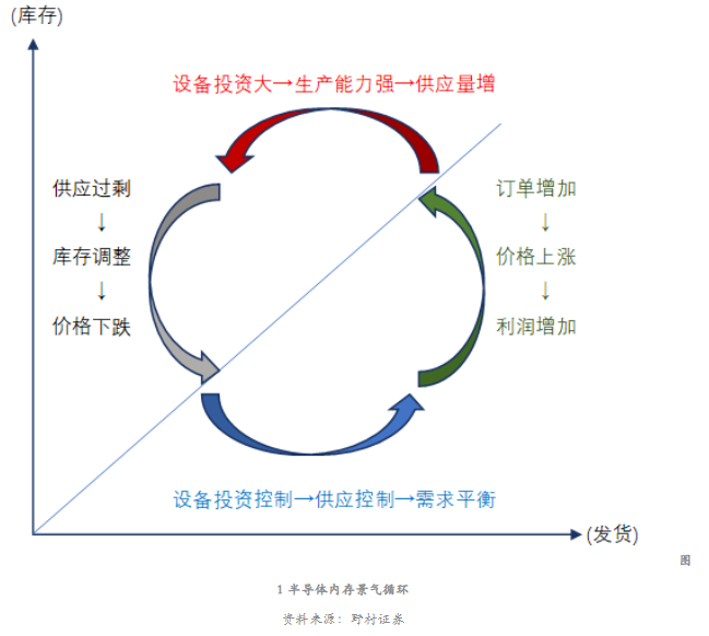半導(dǎo)體制造設(shè)備對機床的需求