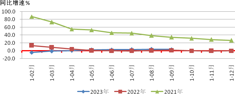 2023年前三季度機(jī)床工具行業(yè)經(jīng)濟(jì)運(yùn)行情況