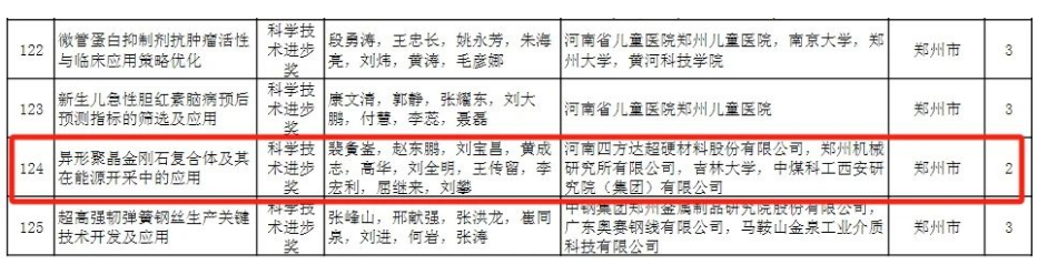 喜訊|四方達(dá)科技成果榮獲河南省科學(xué)技術(shù)進(jìn)步獎(jiǎng)二等獎(jiǎng)