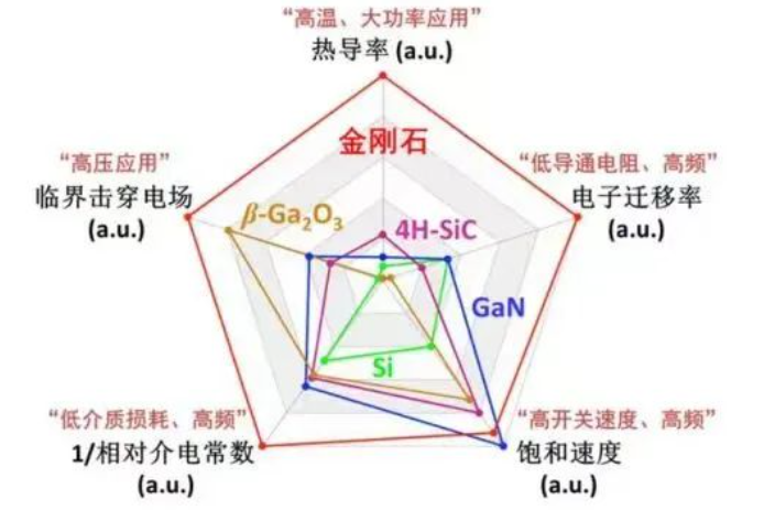 金剛石又一次閃耀著光芒，解除新能源汽車“心病”