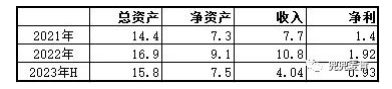 一級定價引導(dǎo)國機精工價值重估